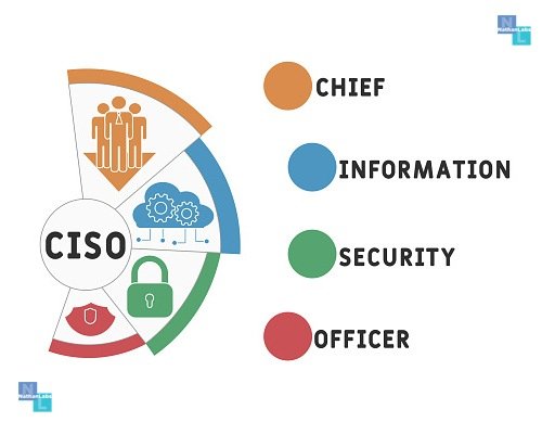CISO-as-a-Service Blog Post Image 1
